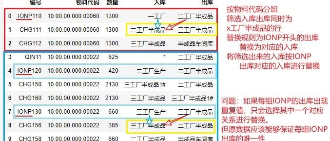 盘点一个Python自动化办公实战案例（二）