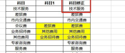 盘点一个Pandas实现Excel判断写法的问题