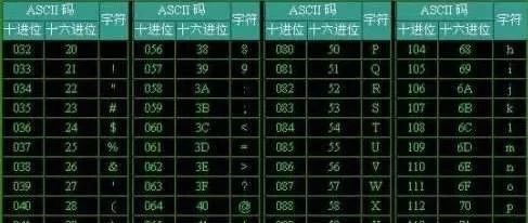 BAT面试算法进阶(4)- 无重复字符的最长子串(滑动法优化+ASCII码法)