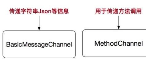 Flutter 开发 （3）Flutter 与 Native 的交互