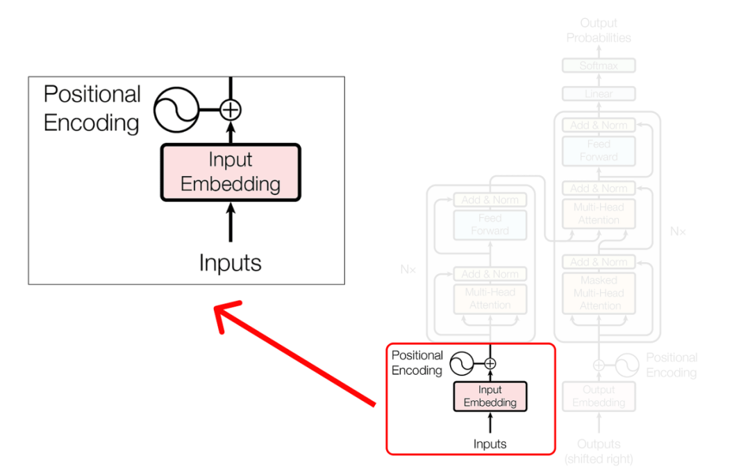 Transformer Algorithm Flow 图解!逐步理解Transformers的数学原理-腾讯云开发者社区-腾讯云