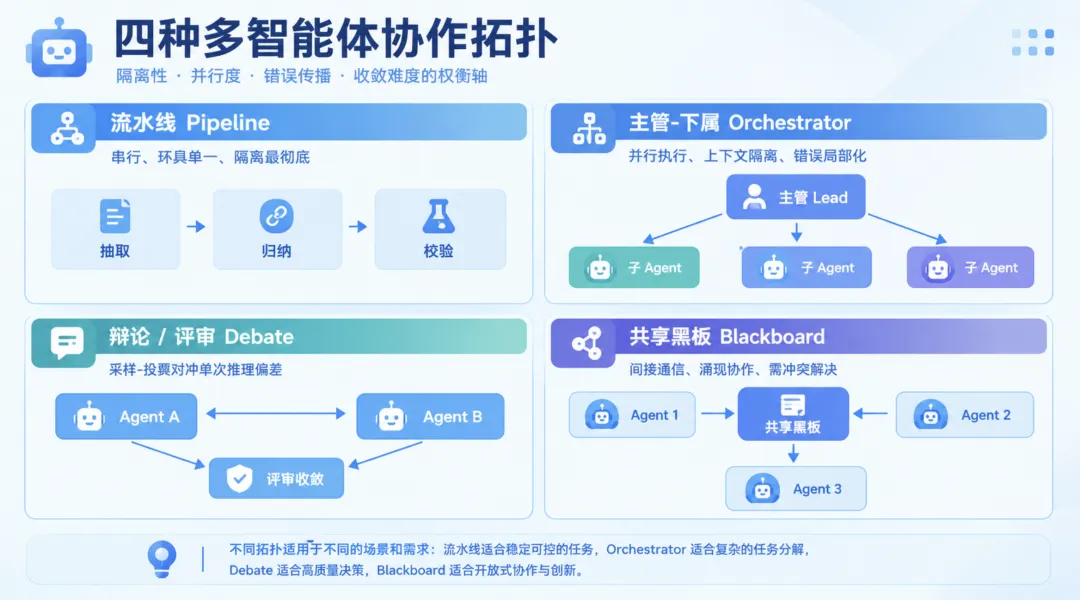 优秀的个人博客,低调大师