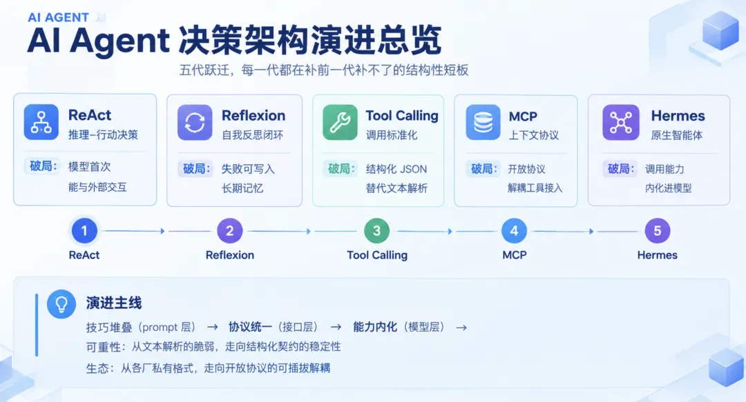 优秀的个人博客,低调大师
