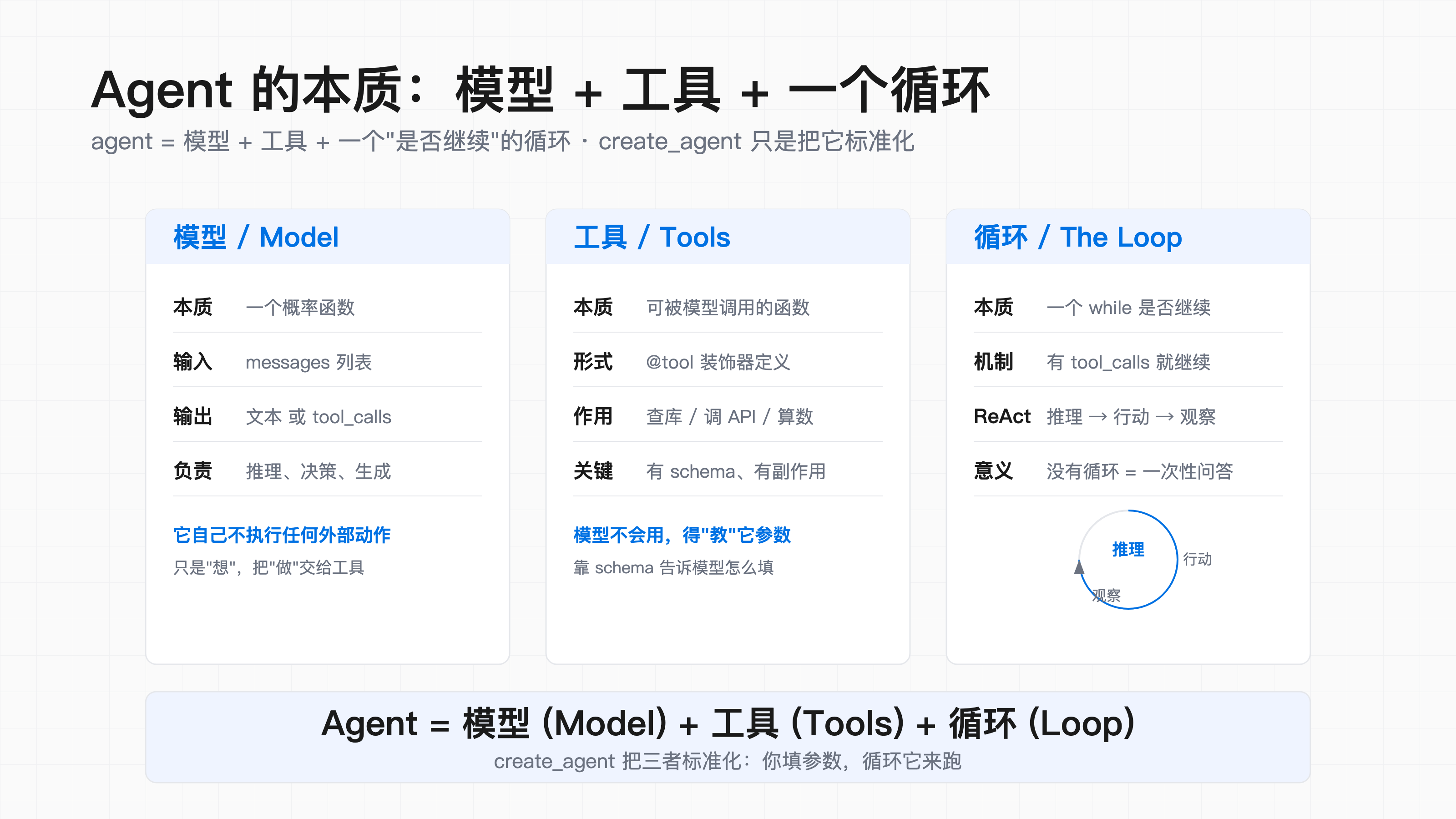 优秀的个人博客,低调大师