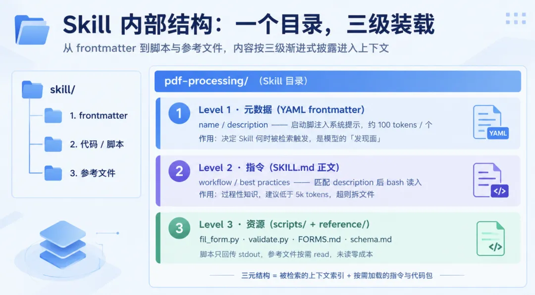 优秀的个人博客,低调大师