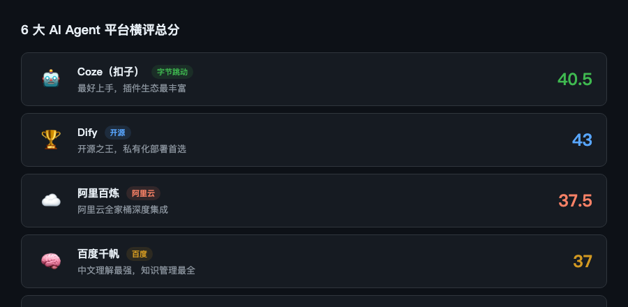 6 大平台一句话总评