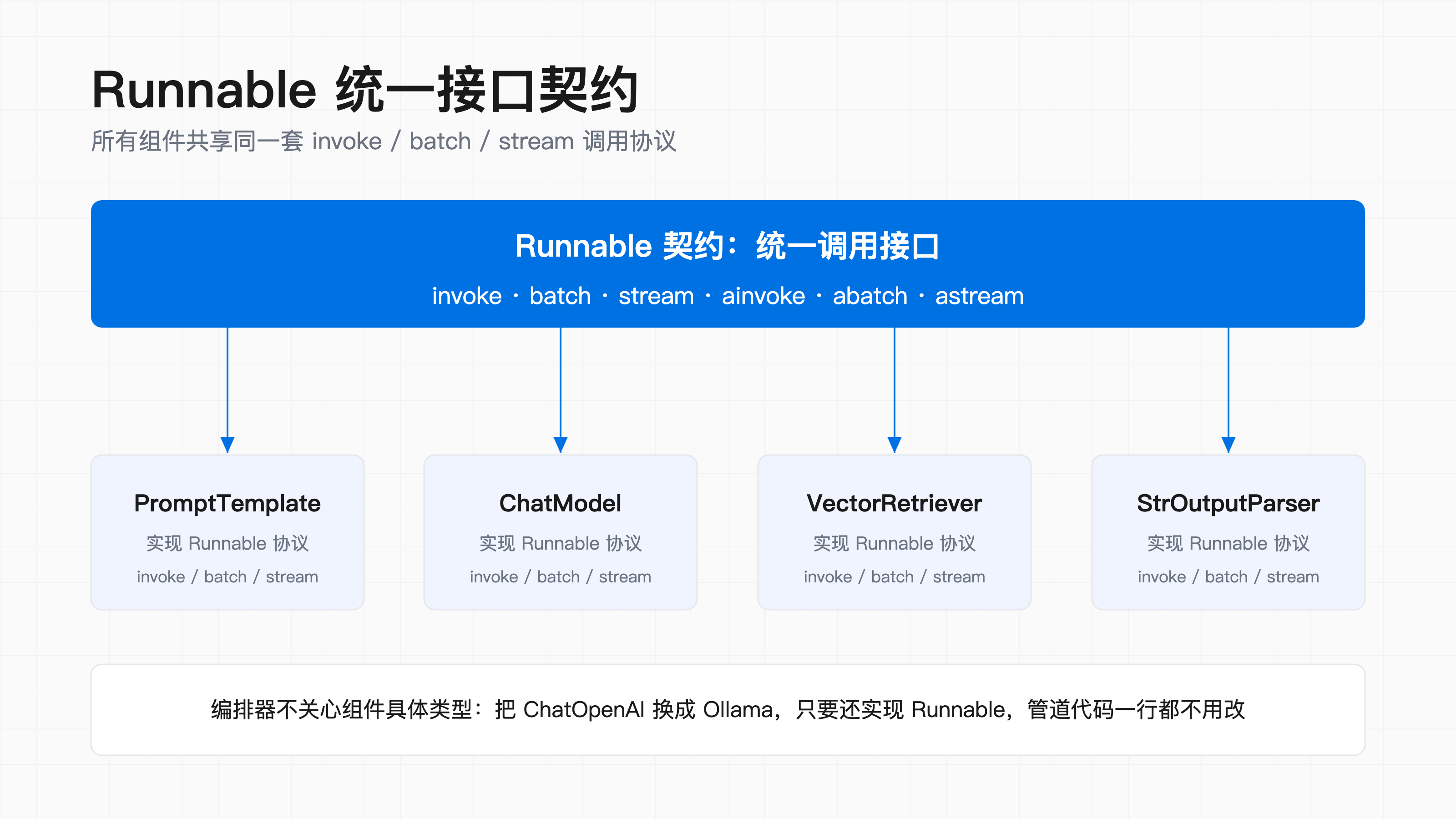优秀的个人博客,低调大师