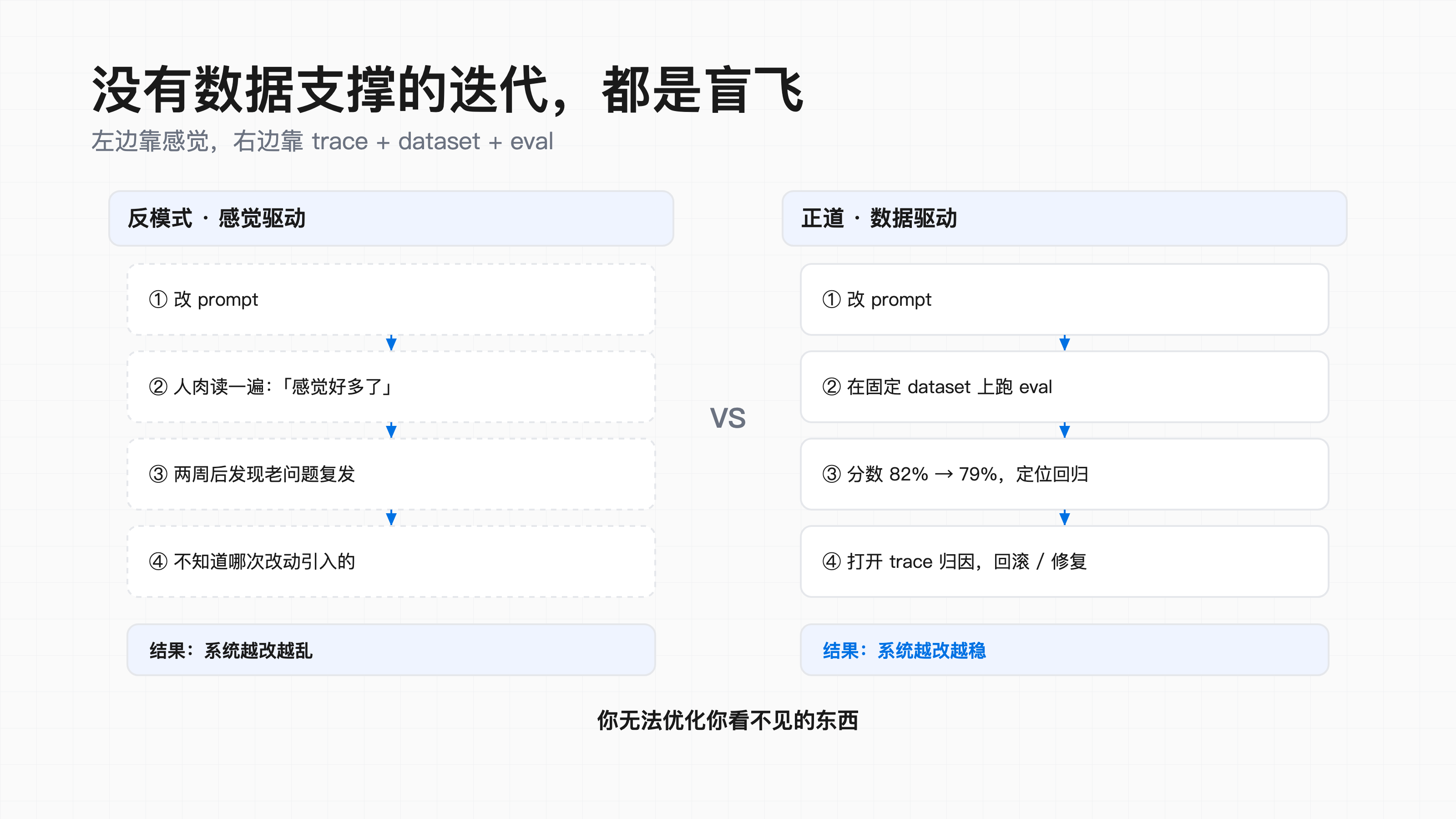 优秀的个人博客,低调大师