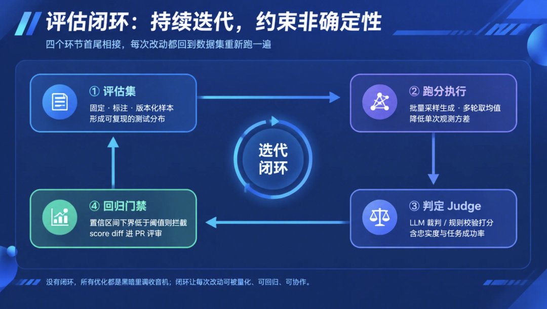 优秀的个人博客,低调大师