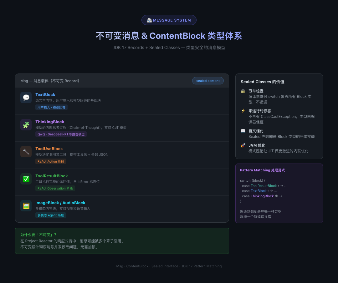 不可变消息 & ContentBlock 类型体系