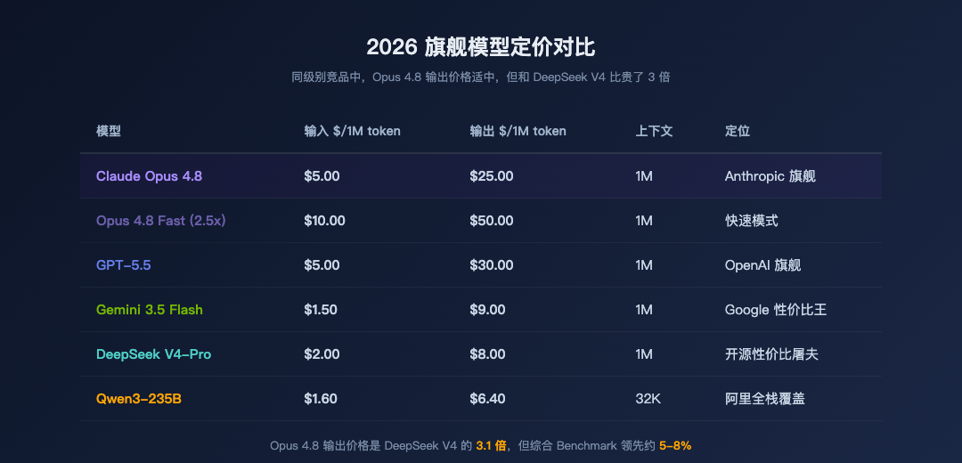 定价对比