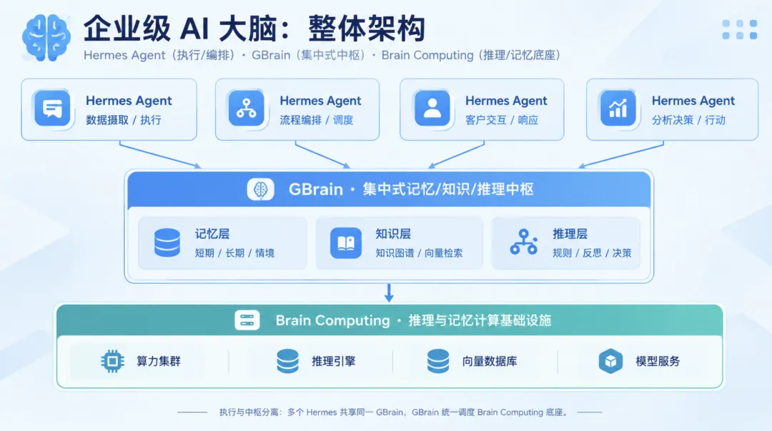 优秀的个人博客,低调大师