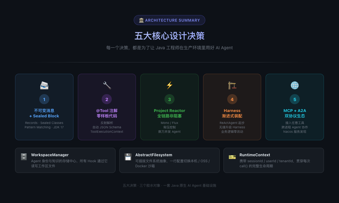 五大核心设计决策