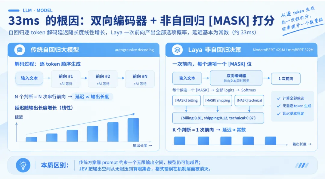 优秀的个人博客,低调大师