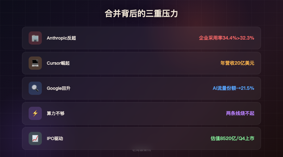 合并背后的三重压力