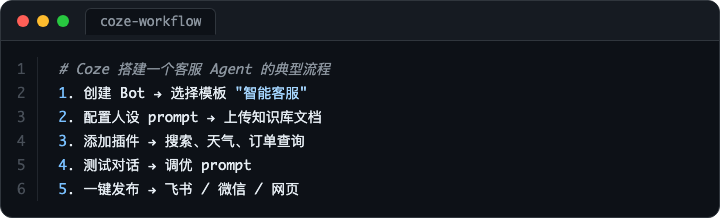 Coze 搭建流程