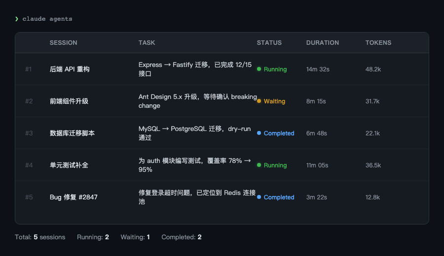 Claude agents 智能体视图