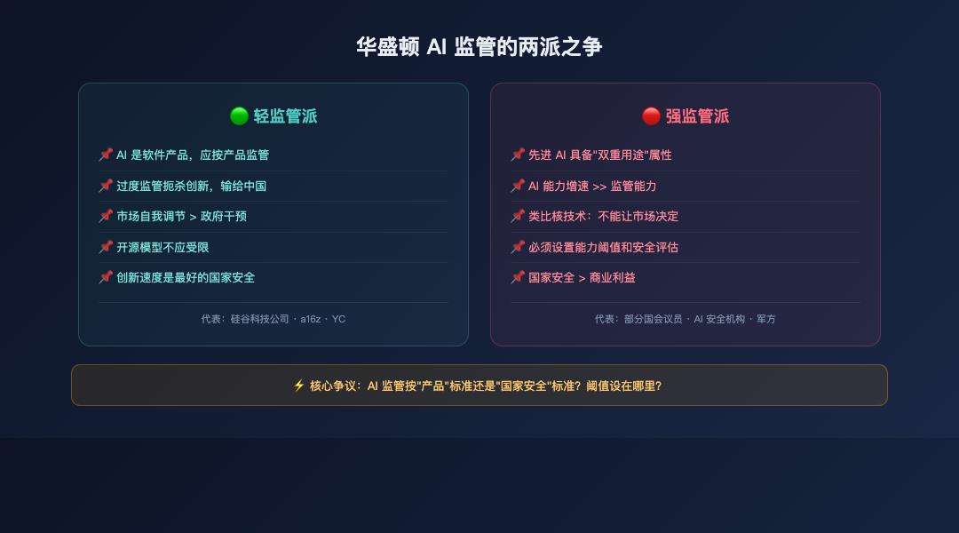 AI监管两派之争