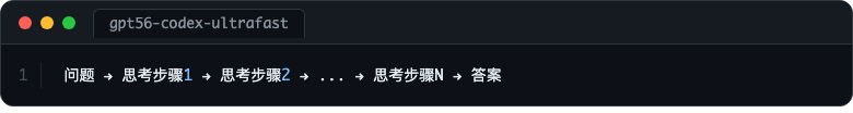 Codex UltraFast 延迟对比