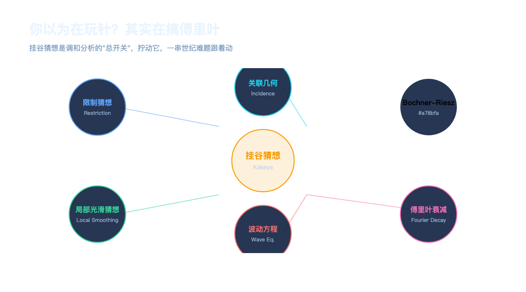 wanghong-why.png