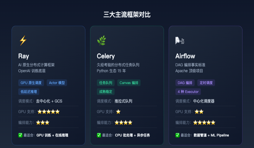框架对比