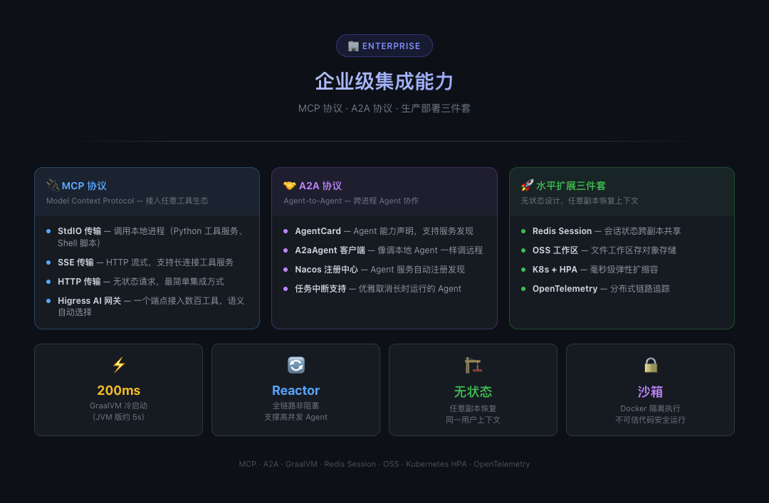 企业级集成能力