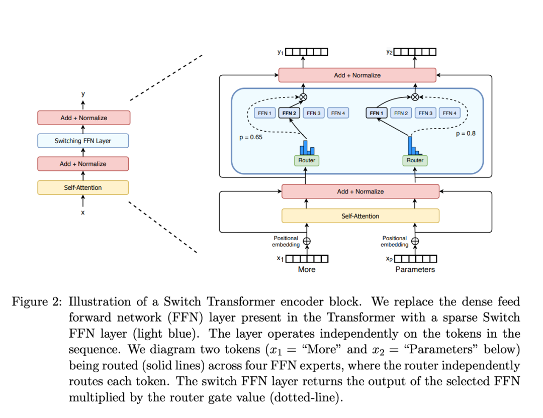 该图参考论文:https://arxiv.org/pdf/2101.03961