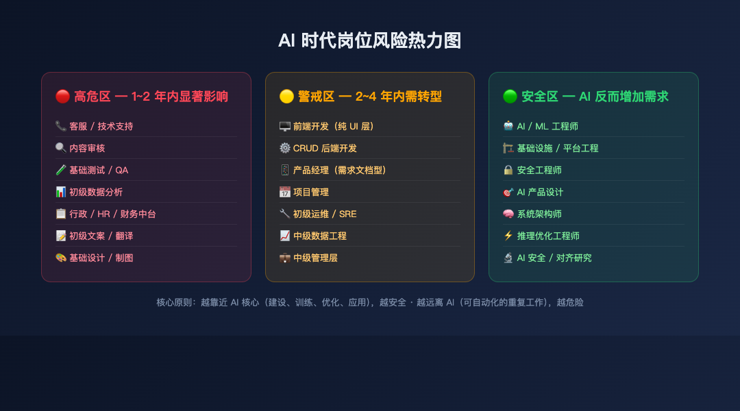 岗位风险热力图