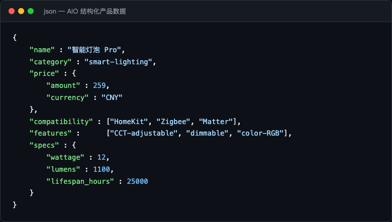 AIO 结构化产品数据示例