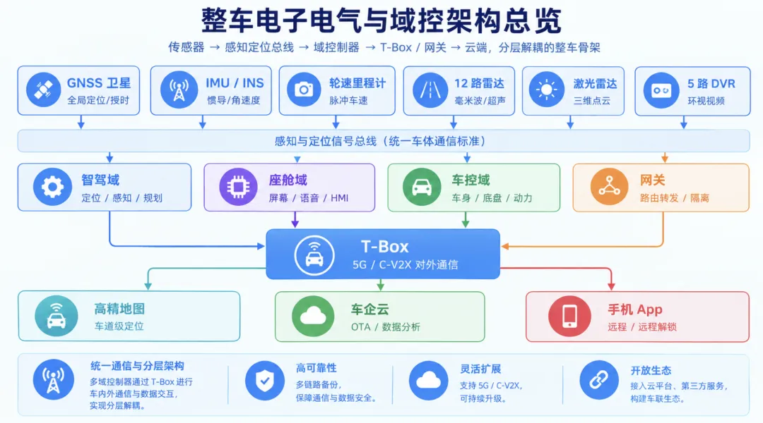优秀的个人博客,低调大师
