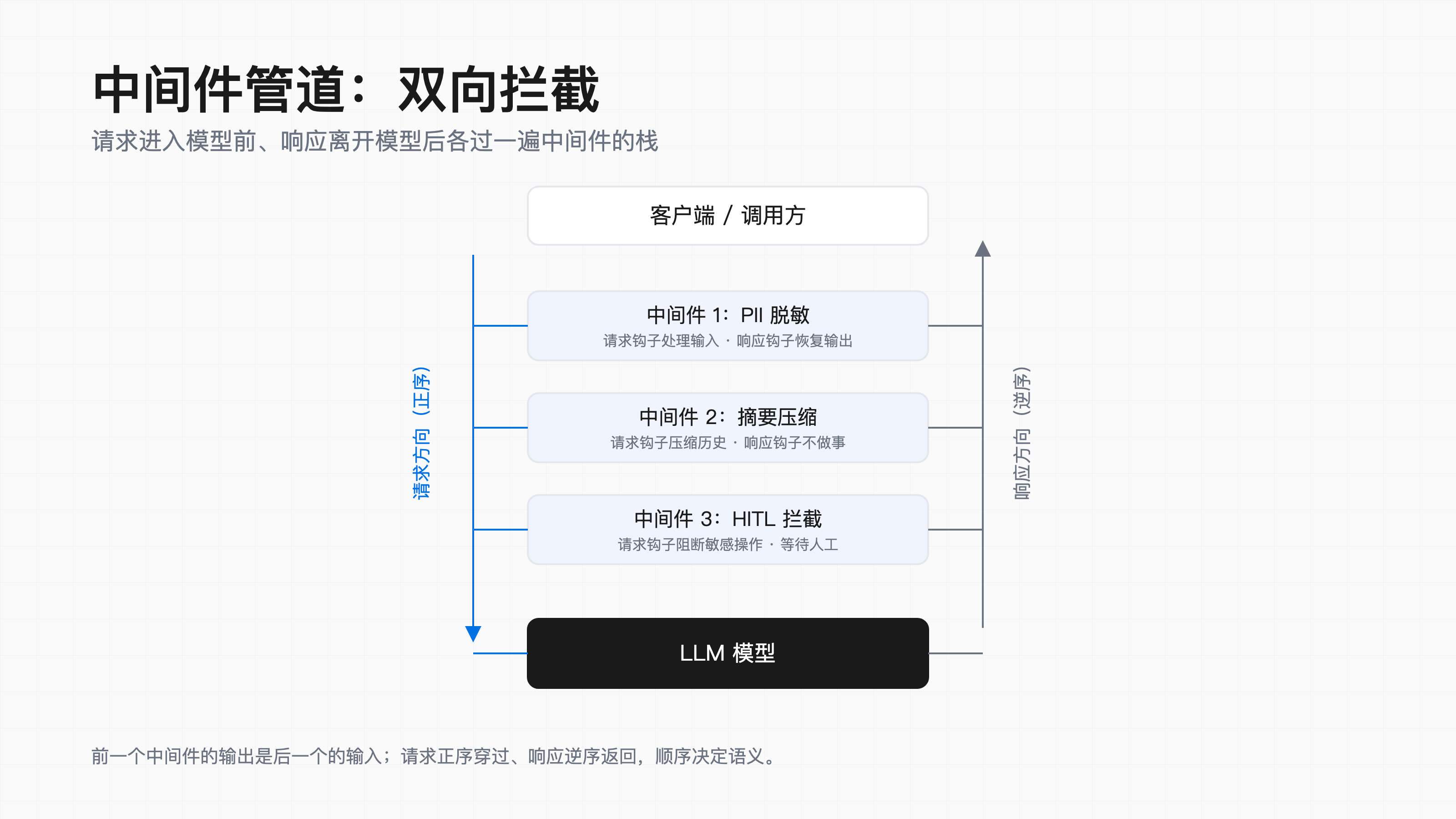 优秀的个人博客,低调大师