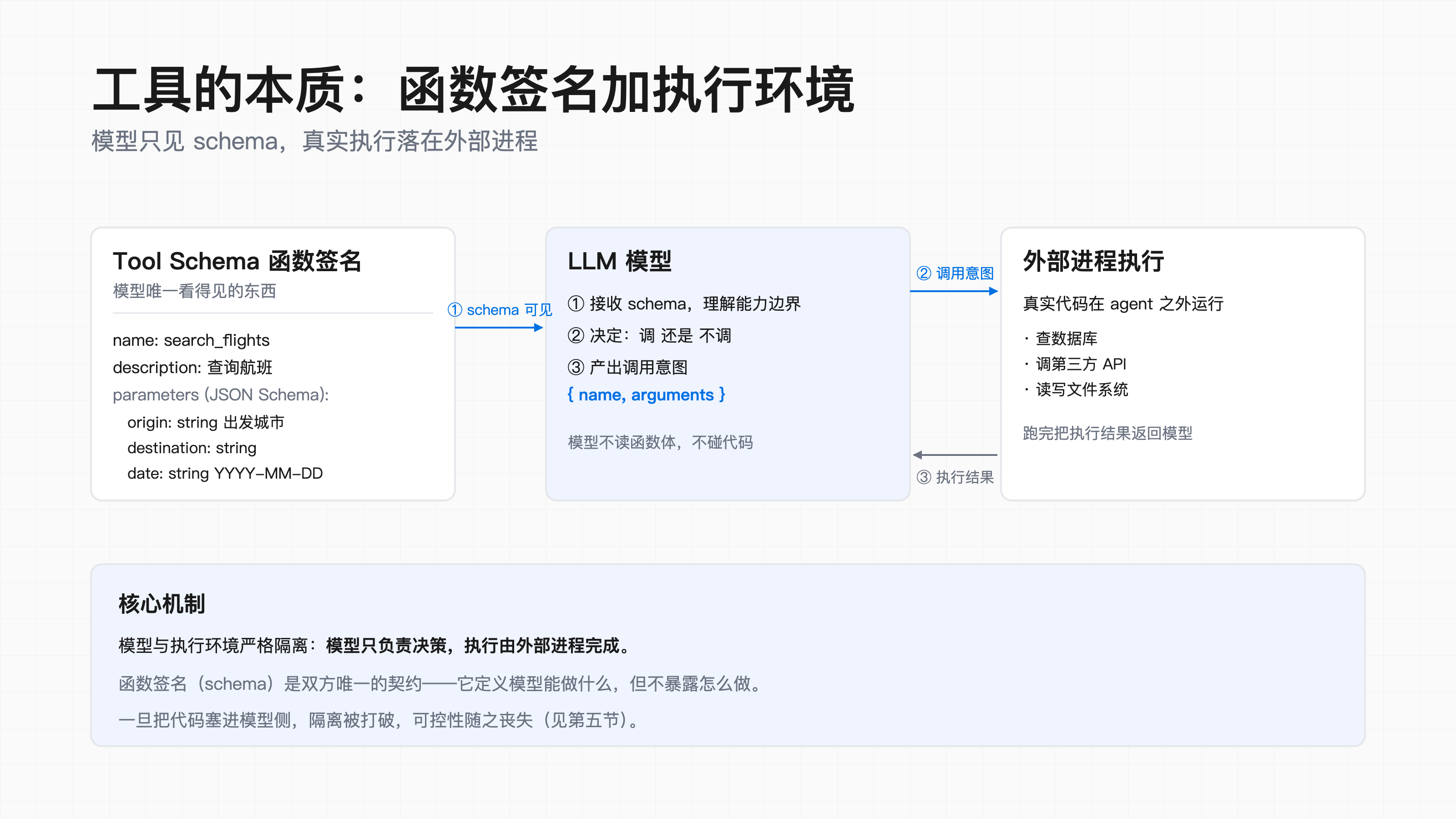 优秀的个人博客,低调大师