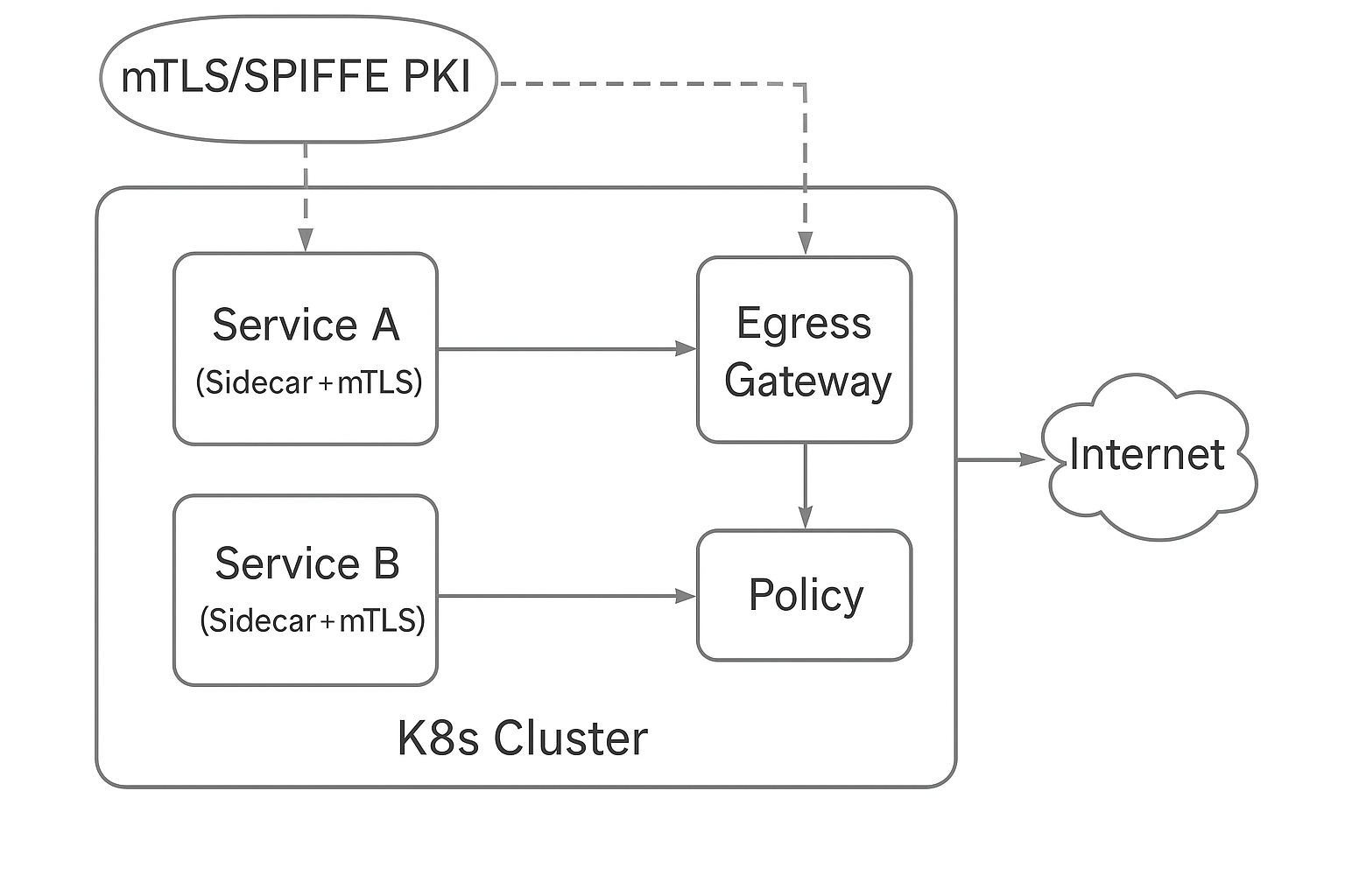 请在此添加图片描述