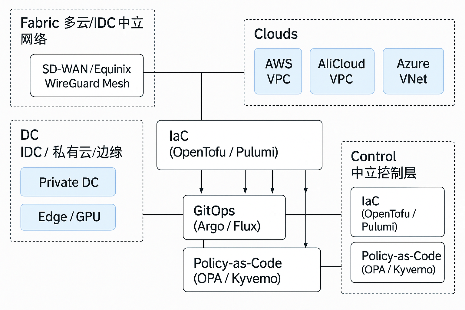 请在此添加图片描述