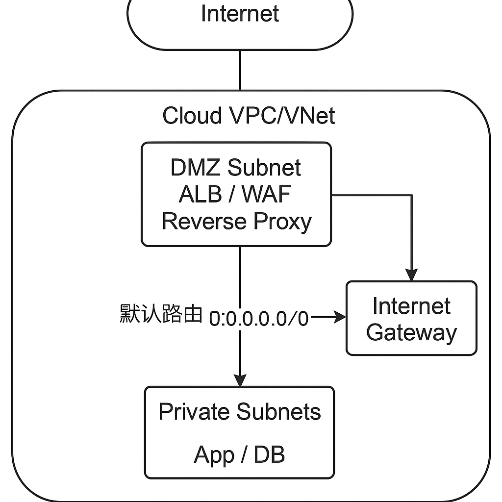 请在此添加图片描述