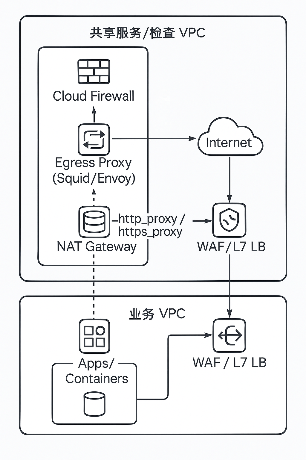 请在此添加图片描述