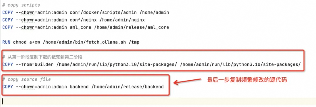 Python 应用 Docker 镜像构建优化：从耗时久到效率十倍提升全解析