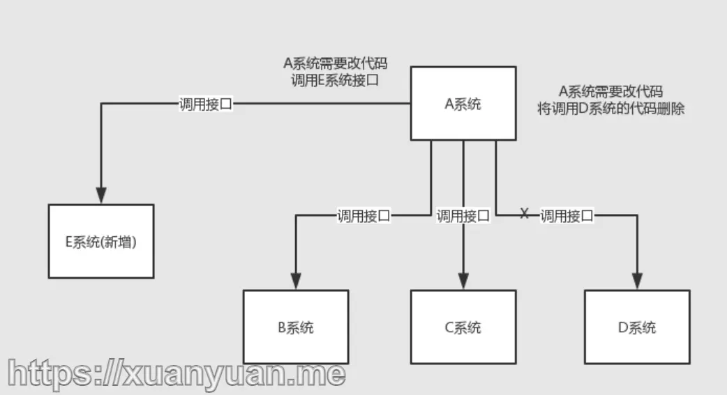 Kafka、ActiveMQ、RabbitMQ、RocketMQ 区别以及高可用原理