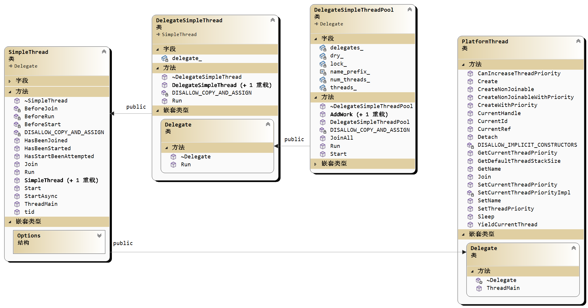 【Chromium】Base库的SimpleThread