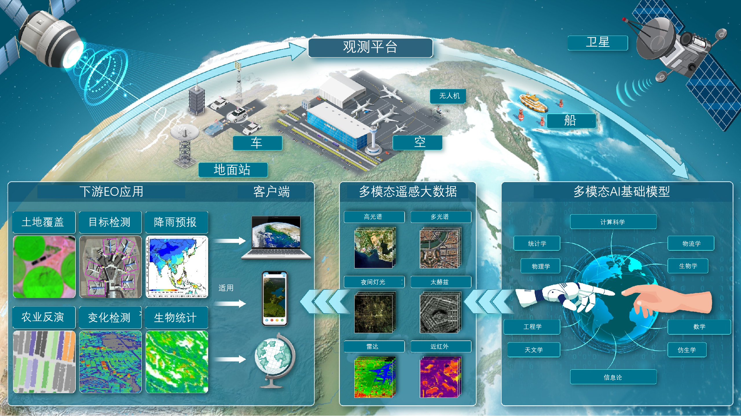 空间数据智能大模型之遥感AI大模型技术路线快览