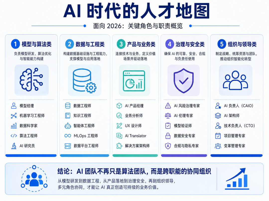 AI 时代的人才地图