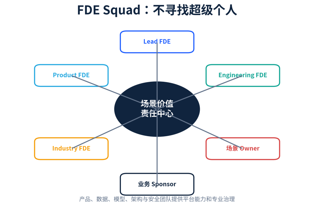 FDE小队