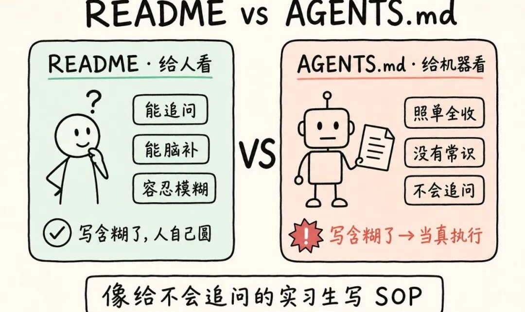优秀的个人博客,低调大师