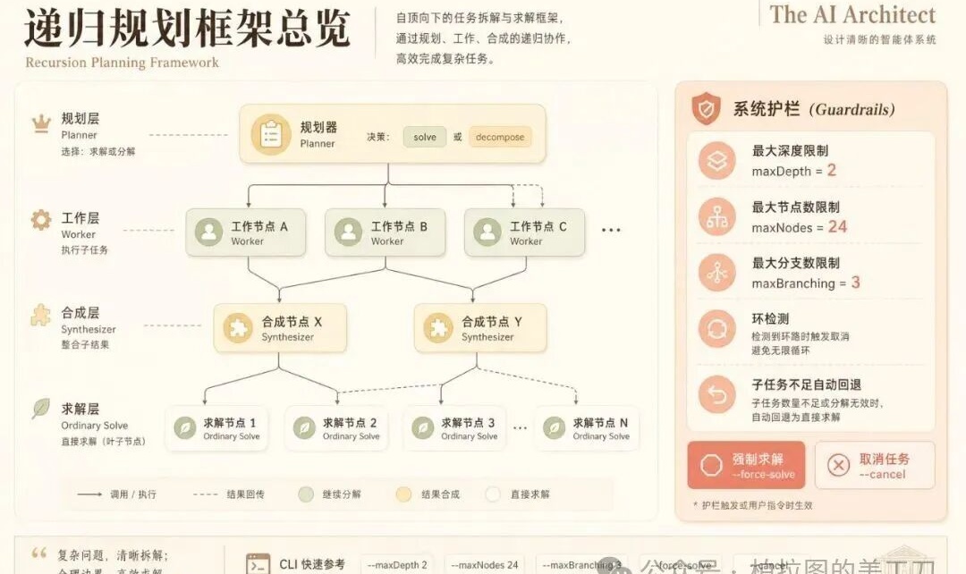优秀的个人博客,低调大师
