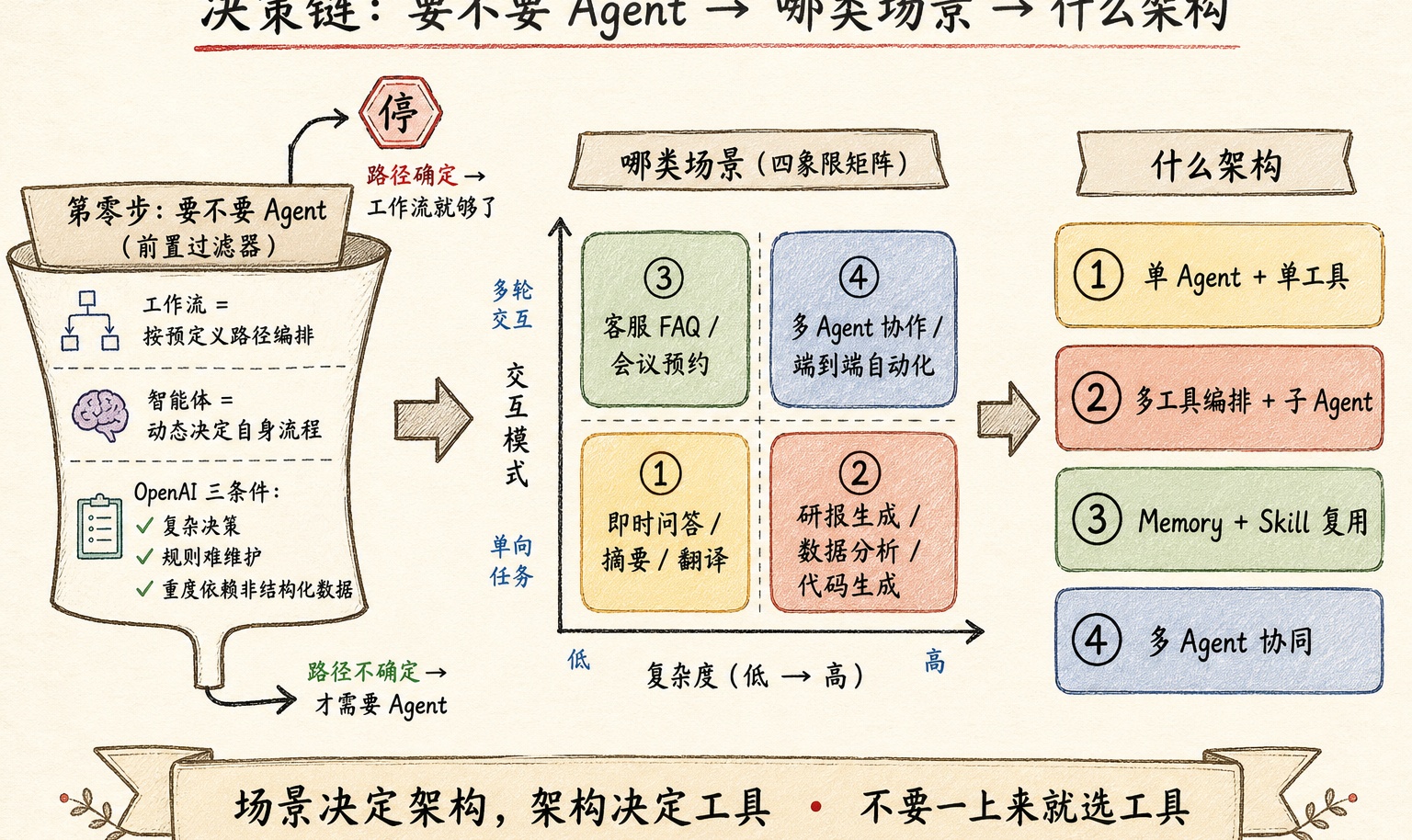 优秀的个人博客,低调大师