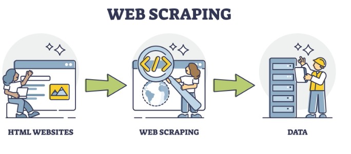 Web Scraper，强大的浏览器爬虫插件！