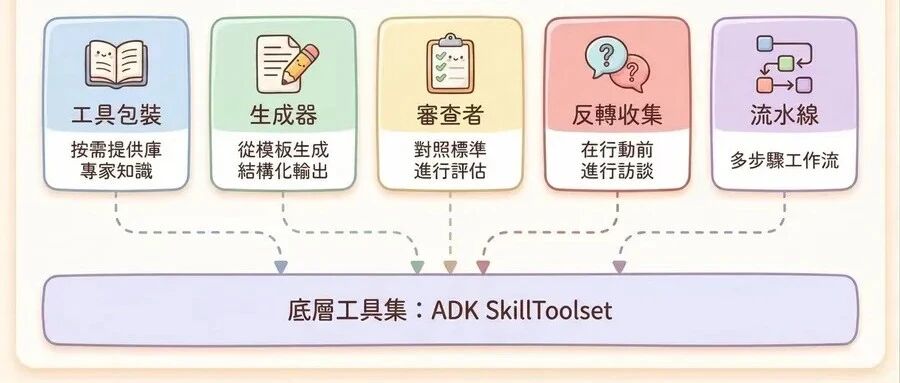 优秀的个人博客,低调大师
