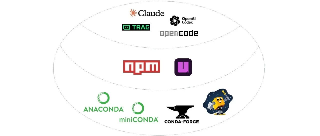 轻松搞定Python及claude code、opencode等主流AI工具运行环境