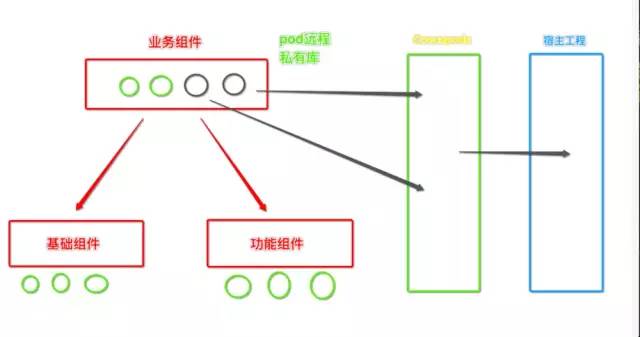 组件化—让你的项目轻松上阵-腾讯云开发者社区-腾讯云