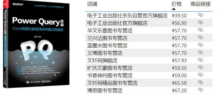 如何利用Power Query实时跟踪商品价格？